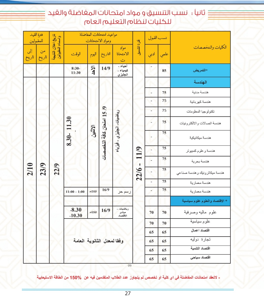 صورة جدول مواعيد امتحانات القبول